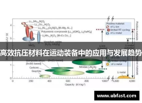 高效抗压材料在运动装备中的应用与发展趋势