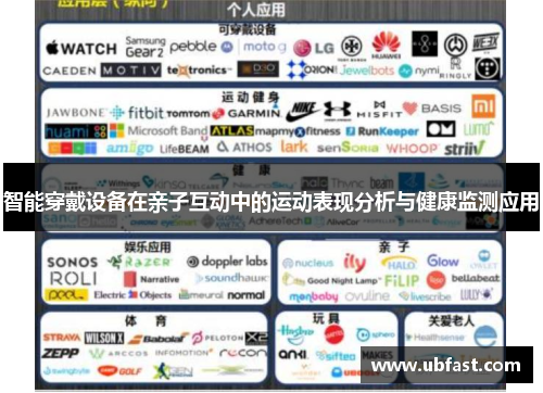 智能穿戴设备在亲子互动中的运动表现分析与健康监测应用